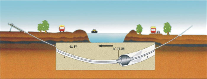 东城街道非开挖